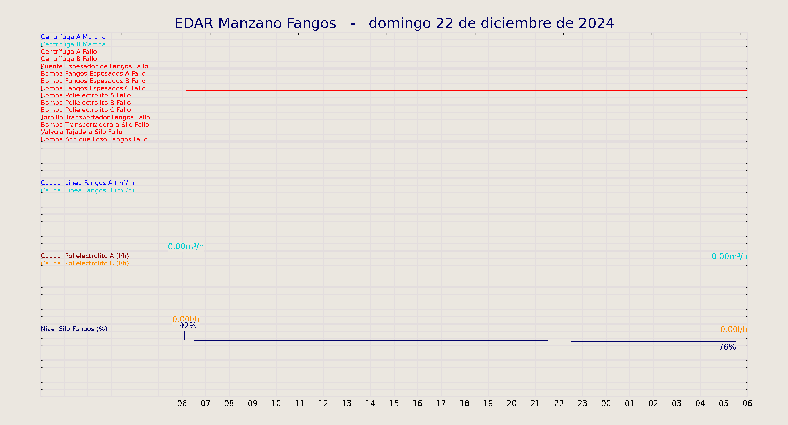 ../../imagenes/vid/2024/EDAR Manzano Fangos/2024-12-22 EDAR Manzano Fangos.png